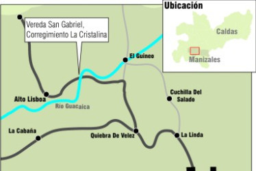 Ubicación.