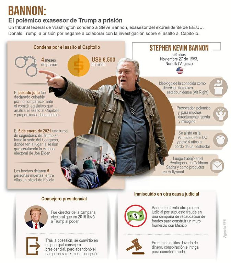 "El régimen de Biden" "El régimen de Biden"
