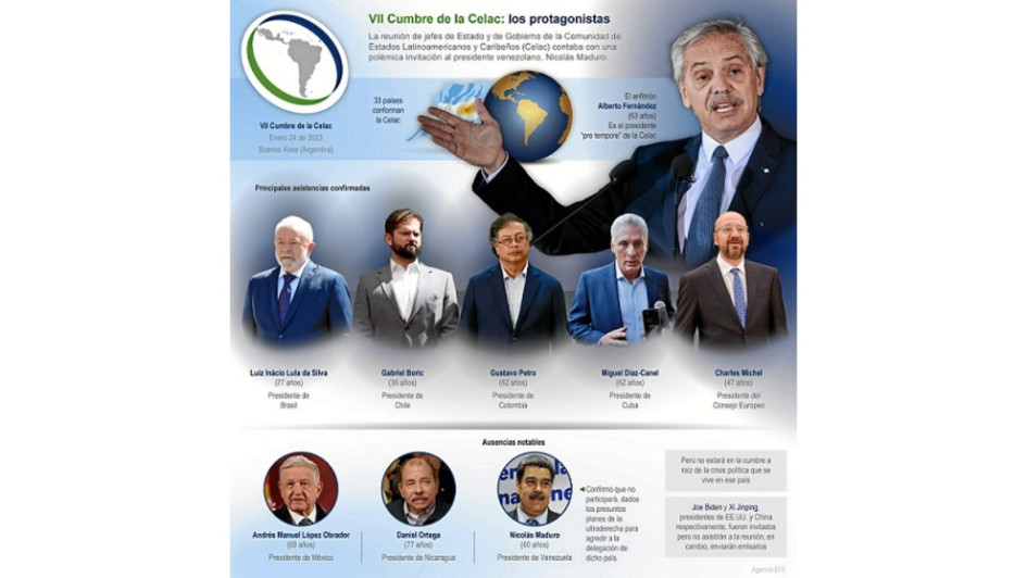 Los protagonistas y las ausencias notables en la séptima cumbre de la Celac. Los protagonistas y las ausencias notables en la séptima cumbre de la Celac.