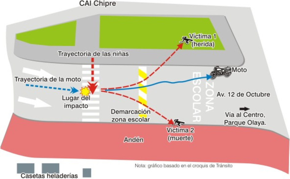 Lo que sigue cuando se atropella a alguien