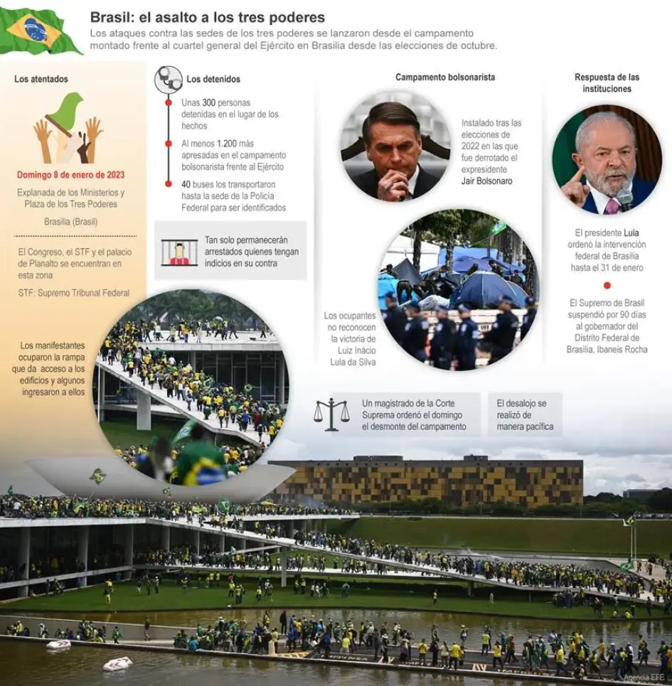 Nuevo jefe policial no tolerará actos antidemocráticos en Brasil Nuevo jefe policial no tolerará actos antidemocráticos en Brasil