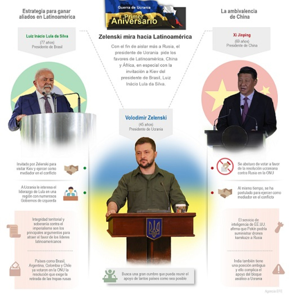 Latinoamérica se aferra a la cautela ante las peticiones de apoyo de Zelenski Latinoamérica se aferra a la cautela ante las peticiones de apoyo de Zelenski