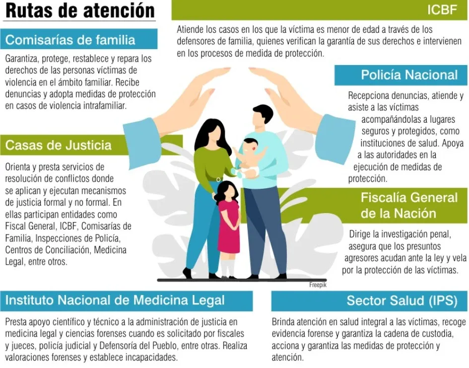 Rutas Rutas
