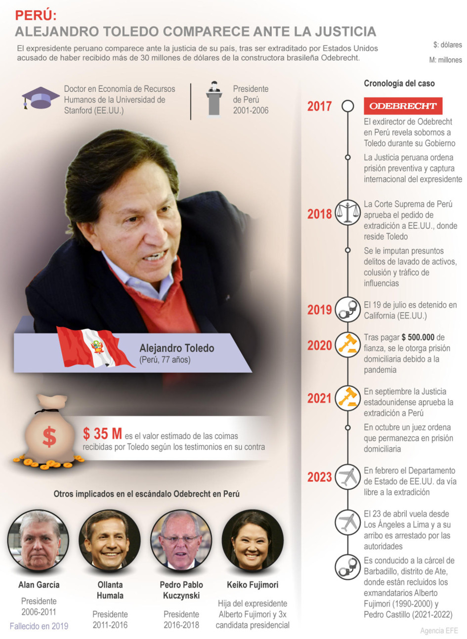 expresidente Alejandro Toledo expresidente Alejandro Toledo