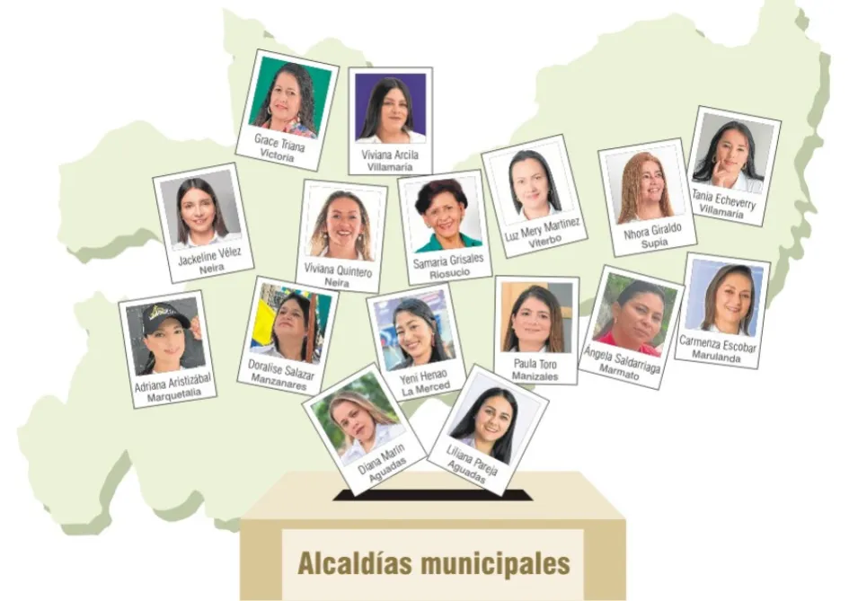 Para los comicios que se llevarán a cabo el próximo 29 de octubre las mujeres en 13 municipios buscan llegar a las alcaldías. Candidatas a las alcaldías de Caldas