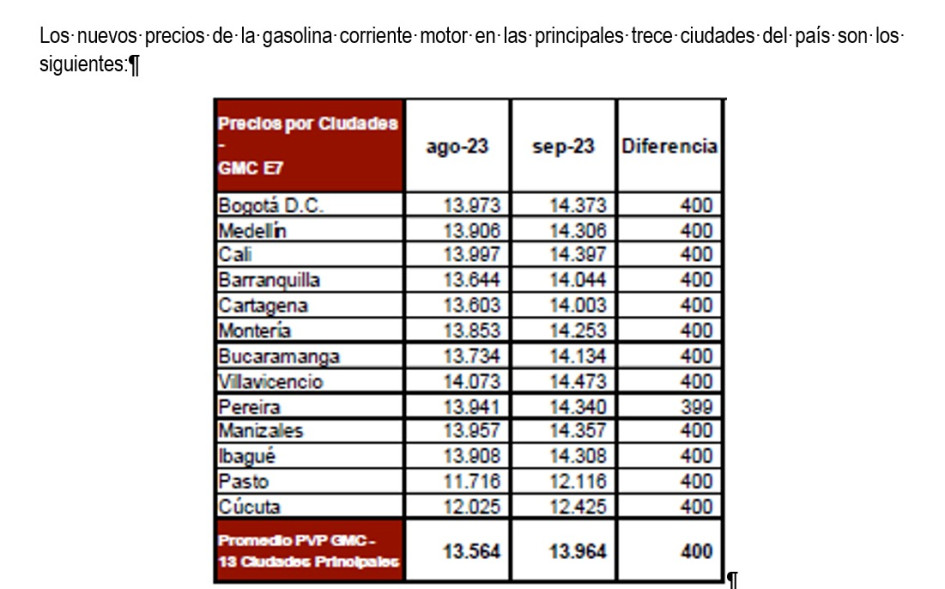 Manizales se ubica entre las cuatro capitales colombianas con mayor precio de la gasolina. Solo es superada por Villavicencio, Cali y Bogotá. Manizales se ubica entre las cuatro capitales colombianas con mayor precio de la gasolina. Solo es superada por Villavicencio, Cali y Bogotá.