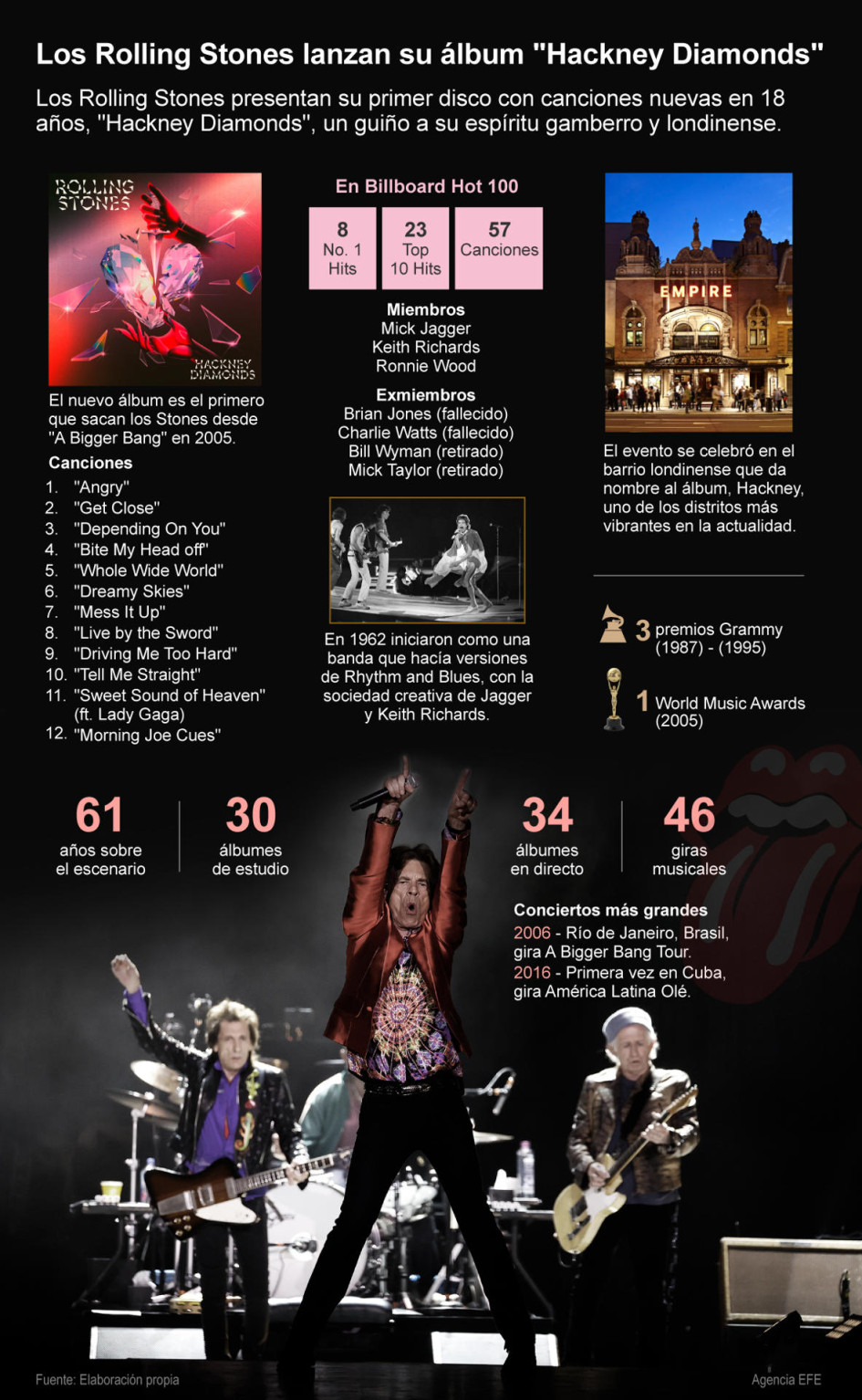 Nuevo álbum de los Rolling Stones Nuevo álbum de los Rolling Stones