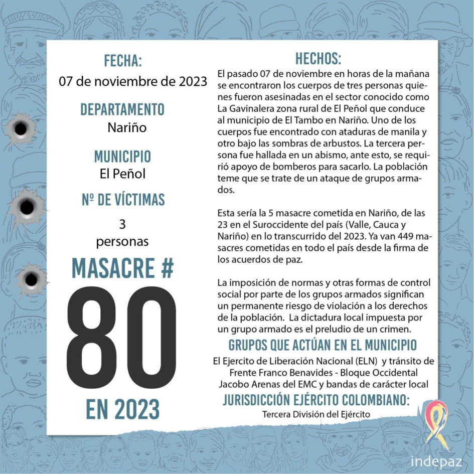 Asesinan a tres personas en Nariño en la masacre número 80 de este 2023 Asesinan a tres personas en Nariño en la masacre número 80 de este 2023