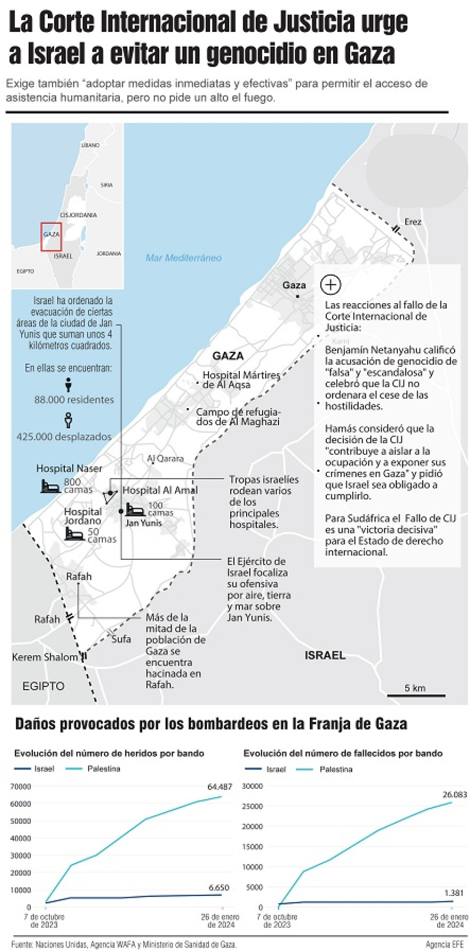 Infografía | EFE | La Patria