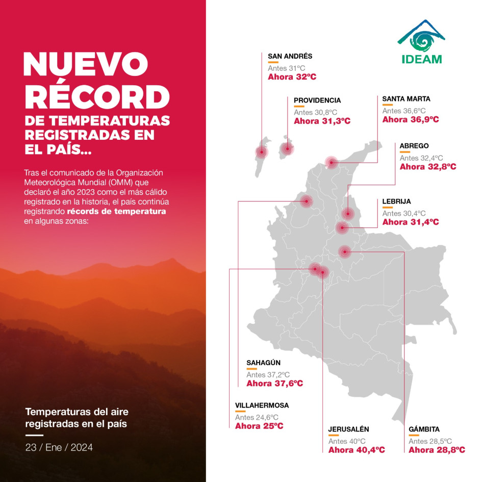 Colombia registra máximas temperaturas, llegando a los 40,4 centígrados en un municipio Colombia registra máximas temperaturas, llegando a los 40,4 centígrados en un municipio