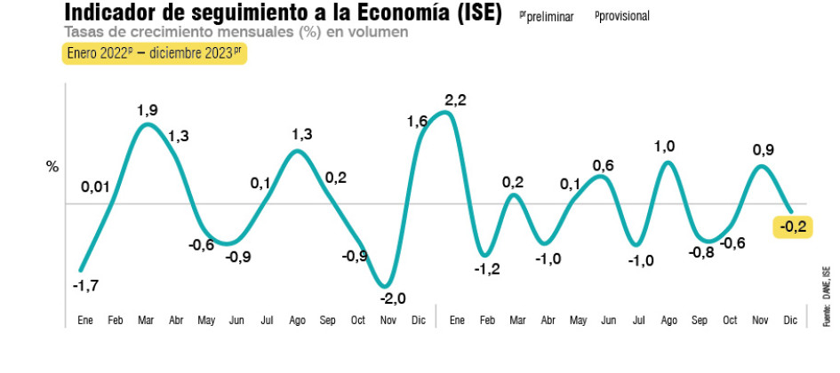 Infografía | La Patria Infografía | La Patria