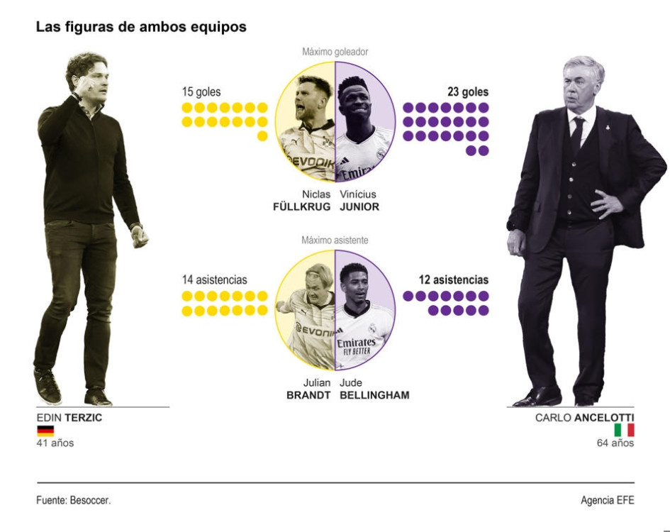 Edin Terzic - Carlo Ancelotti Edin Terzic - Carlo Ancelotti