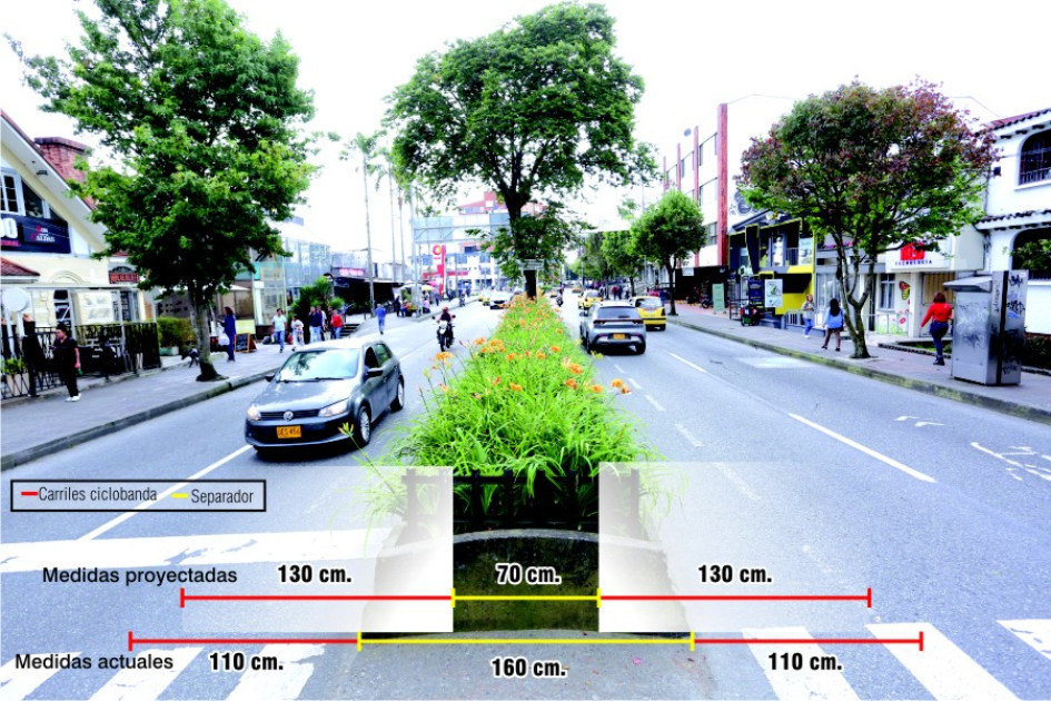 Estas son las medidas actuales y las proyectadas por la Alcaldía en la avenida Santander. Estas son las medidas actuales y las proyectadas por la Alcaldía en la avenida Santander.
