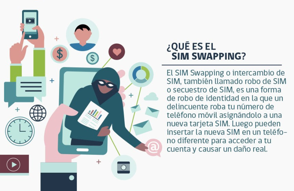 SIM swapping, estafa que consiste en duplicar de forma fraudulenta la tarjeta SIM del teléfono móvil de una persona. Opte por no publicar su número de contacto en redes sociales o en compras online. SIM swapping, estafa que consiste en duplicar de forma fraudulenta la tarjeta SIM del teléfono móvil de una persona. Opte por no publicar su número de contacto en redes sociales o en compras online.