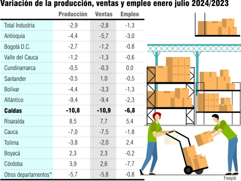 Industria Industria