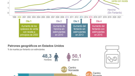 El Gobierno presenta estrategia para enfrentar el tráfico de fentanilo