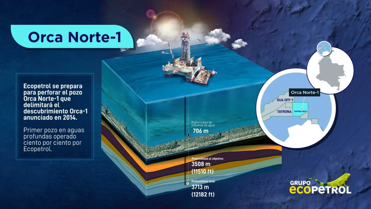 Ecopetrol perforará un pozo de gas en el Caribe, el primero que operará en aguas profundas