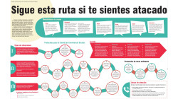 Acoso escolar: sigue esta ruta si te sientes atacado