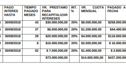 Pesadilla: gota le prestó $30 millones, pagó $437 millones de intereses y perdió la casa